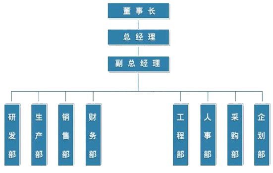 乐动网页版厂商